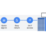 Google Chrome Enterprise