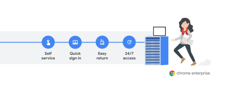 google chrome enterprise chrome