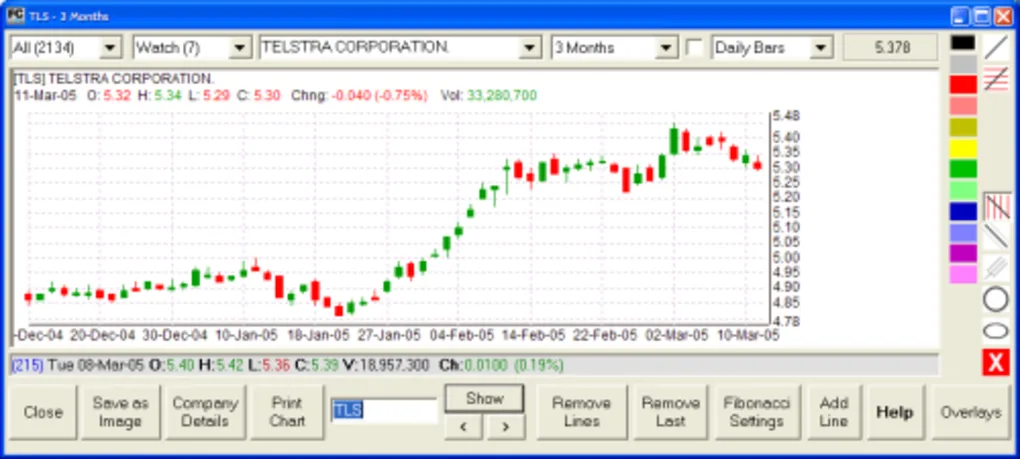 Read more about the article FCharts