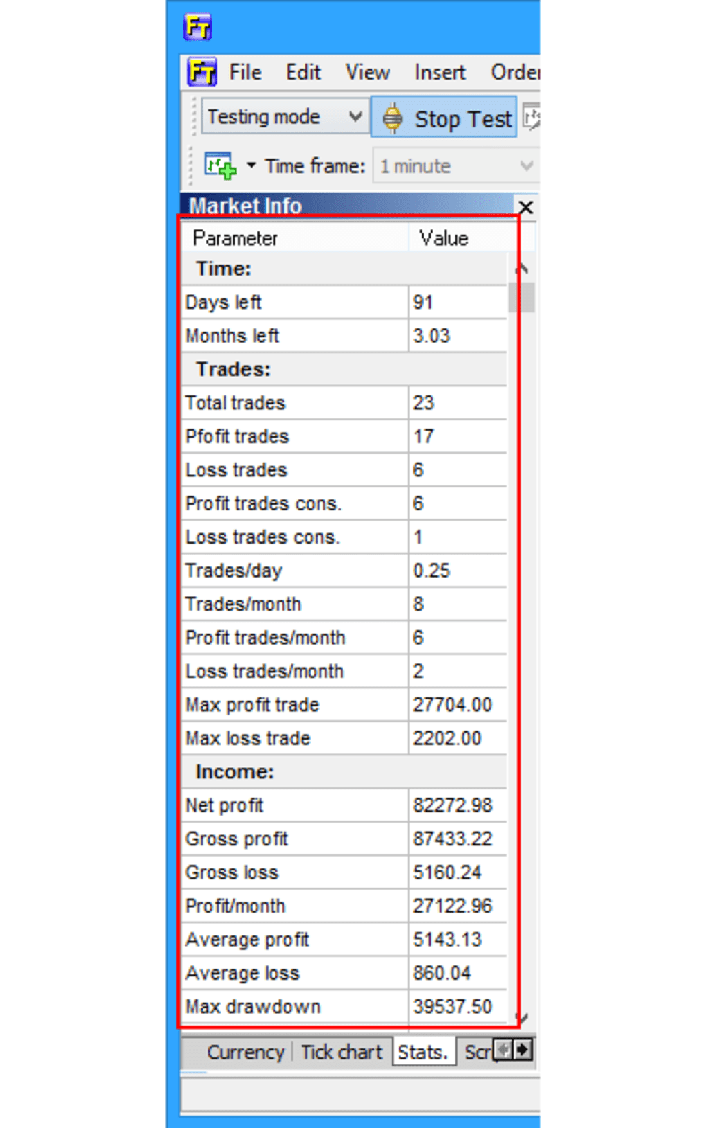 Read more about the article Forex Tester