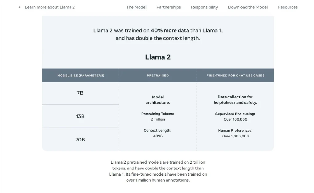 Read more about the article Llama 2