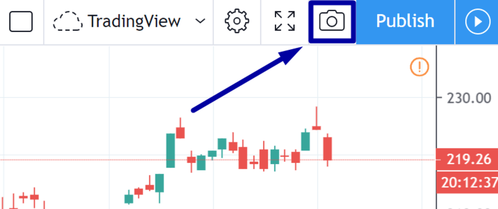 Read more about the article TradingView